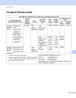 Preview for 235 page of Brother ADS-1500W User Manual