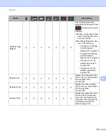 Preview for 239 page of Brother ADS-1500W User Manual