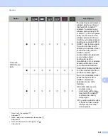 Preview for 243 page of Brother ADS-1500W User Manual