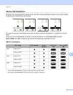 Предварительный просмотр 234 страницы Brother ADS-2000e User Manual