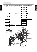 Preview for 12 page of Brother AE2700 Service Manual