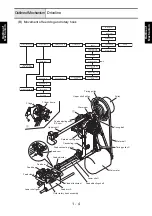 Preview for 13 page of Brother AE2700 Service Manual