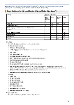 Preview for 156 page of Brother Airprint MFC-J460DW Online User'S Manual