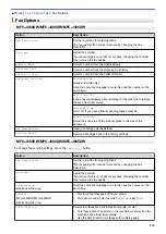 Preview for 244 page of Brother Airprint MFC-J460DW Online User'S Manual