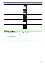 Preview for 374 page of Brother Airprint MFC-J460DW Online User'S Manual