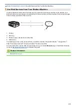 Preview for 431 page of Brother Airprint MFC-J460DW Online User'S Manual