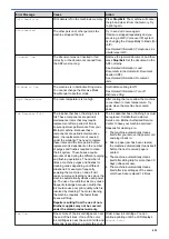 Preview for 457 page of Brother Airprint MFC-J460DW Online User'S Manual