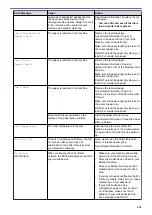 Preview for 458 page of Brother Airprint MFC-J460DW Online User'S Manual