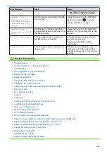 Preview for 468 page of Brother Airprint MFC-J460DW Online User'S Manual