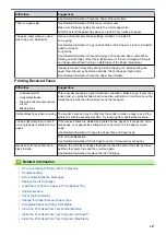 Preview for 493 page of Brother Airprint MFC-J460DW Online User'S Manual