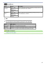 Preview for 585 page of Brother Airprint MFC-J460DW Online User'S Manual