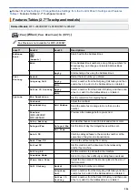 Preview for 592 page of Brother Airprint MFC-J460DW Online User'S Manual