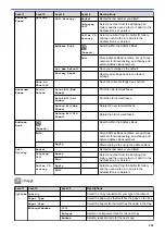 Preview for 594 page of Brother Airprint MFC-J460DW Online User'S Manual