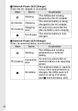 Preview for 10 page of Brother AiRScouter WD-370B User Manual