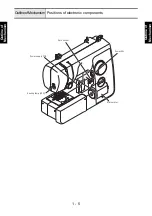 Preview for 11 page of Brother ArtCity140 Service Manual