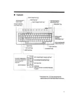 Preview for 7 page of Brother AX-20 User Manual