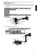 Предварительный просмотр 12 страницы Brother B-500 Service Manual