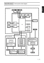 Предварительный просмотр 14 страницы Brother B-500 Service Manual