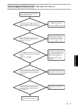 Предварительный просмотр 165 страницы Brother B-500 Service Manual