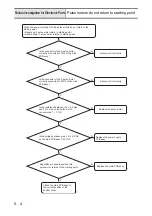 Предварительный просмотр 166 страницы Brother B-500 Service Manual