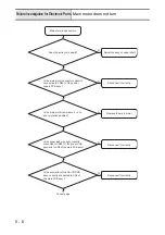 Предварительный просмотр 168 страницы Brother B-500 Service Manual