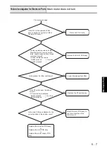 Предварительный просмотр 169 страницы Brother B-500 Service Manual