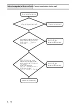 Предварительный просмотр 172 страницы Brother B-500 Service Manual