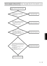 Предварительный просмотр 175 страницы Brother B-500 Service Manual