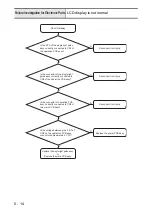 Предварительный просмотр 176 страницы Brother B-500 Service Manual