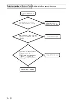 Предварительный просмотр 178 страницы Brother B-500 Service Manual