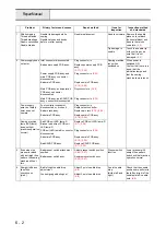 Предварительный просмотр 188 страницы Brother B-500 Service Manual