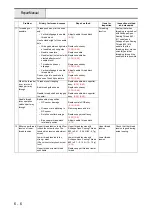 Предварительный просмотр 192 страницы Brother B-500 Service Manual