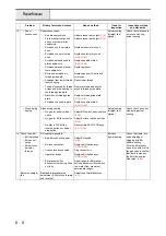 Предварительный просмотр 194 страницы Brother B-500 Service Manual