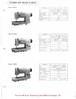 Preview for 4 page of Brother B830 Series Service Manual