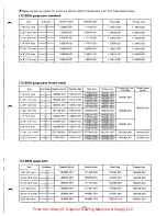 Preview for 74 page of Brother B830 Series Service Manual