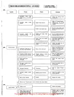 Preview for 80 page of Brother B830 Series Service Manual