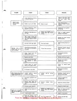 Preview for 82 page of Brother B830 Series Service Manual