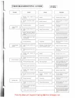 Preview for 83 page of Brother B830 Series Service Manual