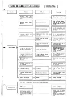 Preview for 80 page of Brother b831 Service Manual