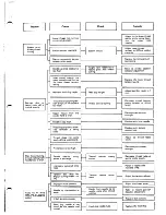 Preview for 82 page of Brother b831 Service Manual