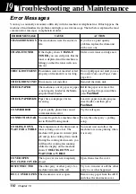 Preview for 120 page of Brother Backup Battery Owner'S Manual