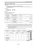 Предварительный просмотр 16 страницы Brother BAS-300F Series Instruction Manual