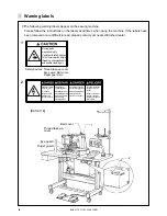 Предварительный просмотр 5 страницы Brother BAS-311E Service Manual