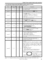 Предварительный просмотр 97 страницы Brother BAS-311E Service Manual