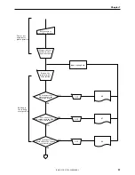 Предварительный просмотр 105 страницы Brother BAS-311E Service Manual