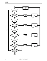 Предварительный просмотр 106 страницы Brother BAS-311E Service Manual