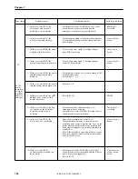 Предварительный просмотр 112 страницы Brother BAS-311E Service Manual