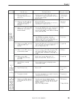 Предварительный просмотр 113 страницы Brother BAS-311E Service Manual