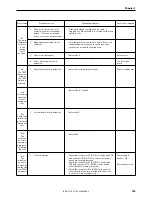 Предварительный просмотр 117 страницы Brother BAS-311E Service Manual