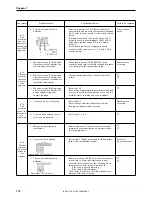 Предварительный просмотр 118 страницы Brother BAS-311E Service Manual